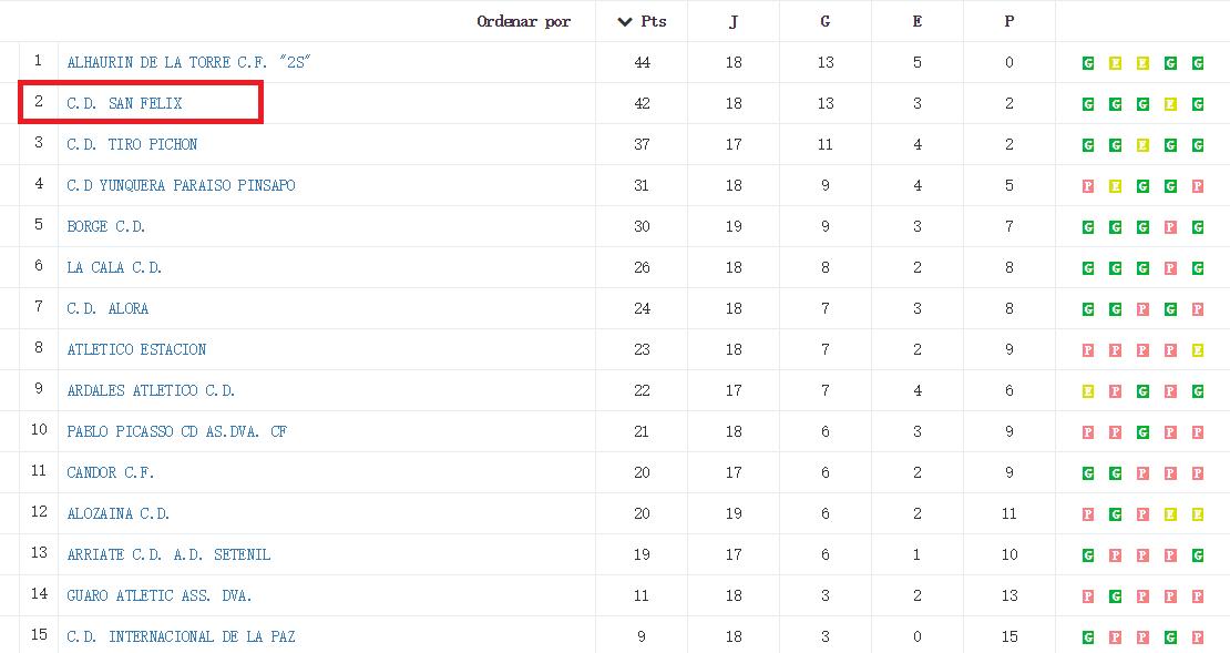 4比4武汉卓尔,武汉卓尔4比0大连一方