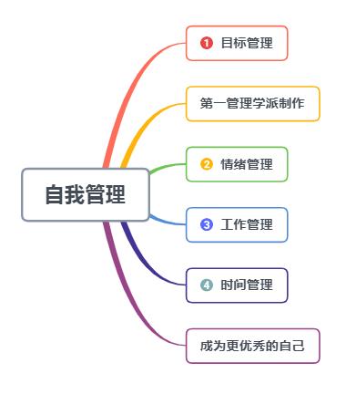 四个小方法提升自己,4个方法帮你提升自己