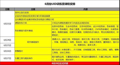 达内软件开发培训课程,成都达内软件开发培训机构