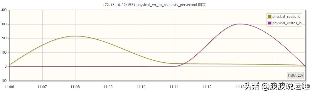 javaoracle数据库监控,oracle数据库监控