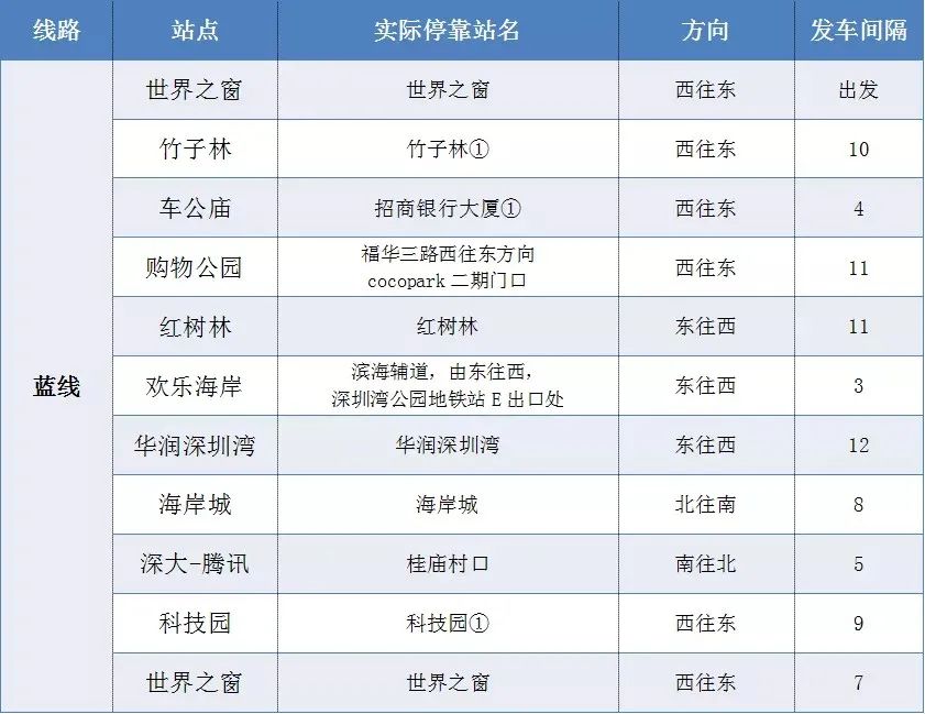 深圳观光巴士生态蓝线,深圳观光线巴士