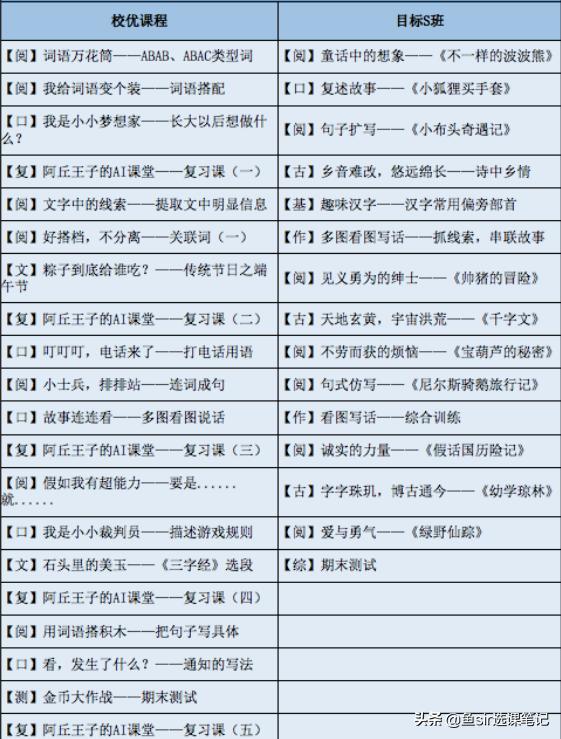 清北网校和学而思哪个大语文更好,学而思和火花数学哪个好