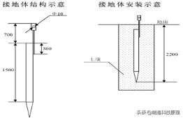 视频监控施工方案范本,视频监控系统施工方案设计