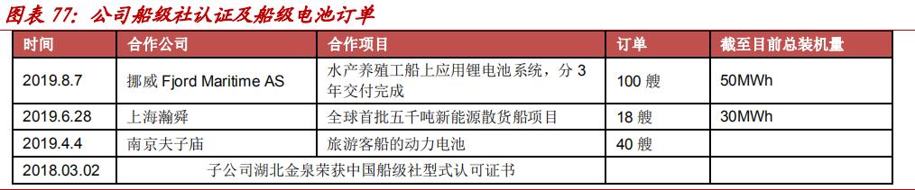 固态电池龙头亿纬锂能第一名,锂原电池龙头之亿纬锂能