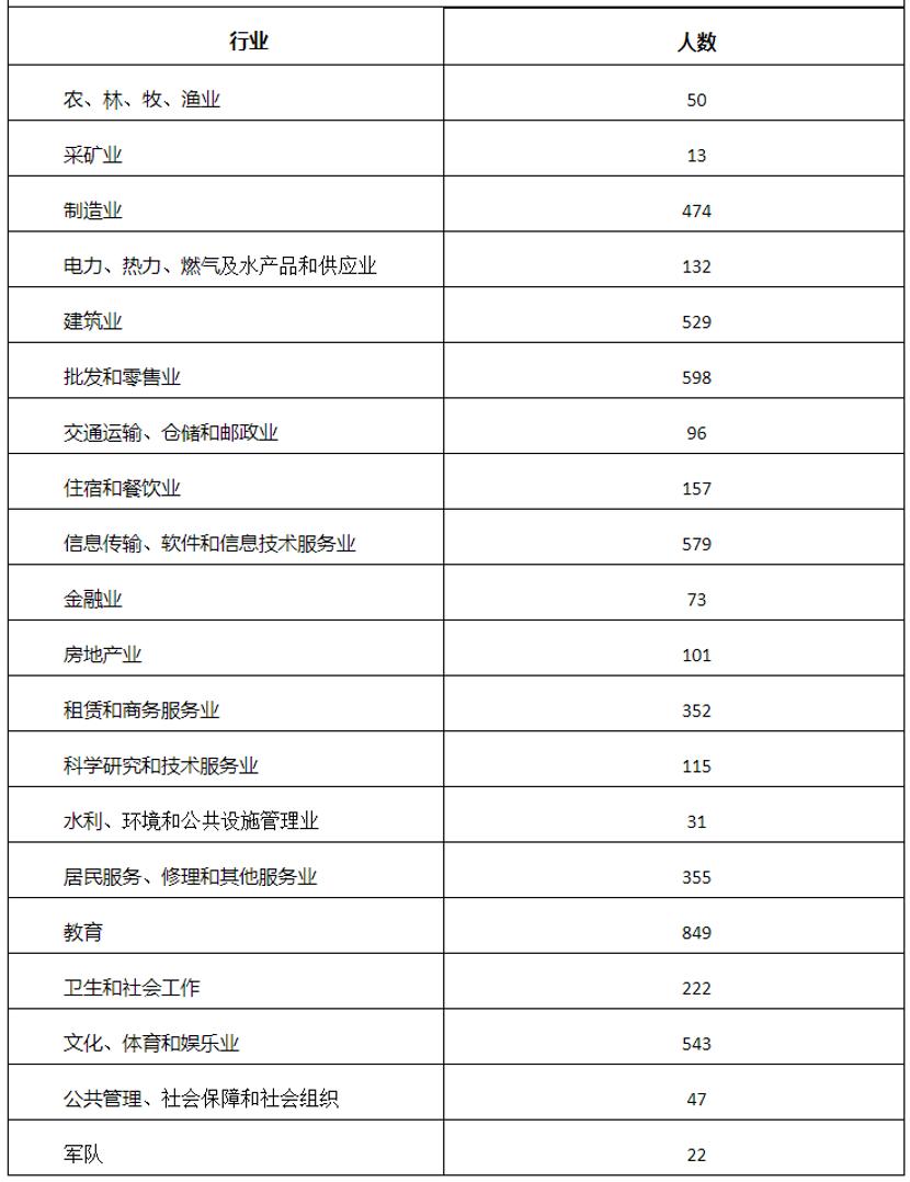 许昌教育培训机构很多不开门,许昌传统教培转型
