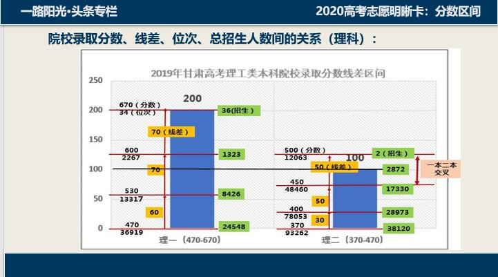 2022高考志愿录取明细表,2021高考填报志愿是否知道录取线