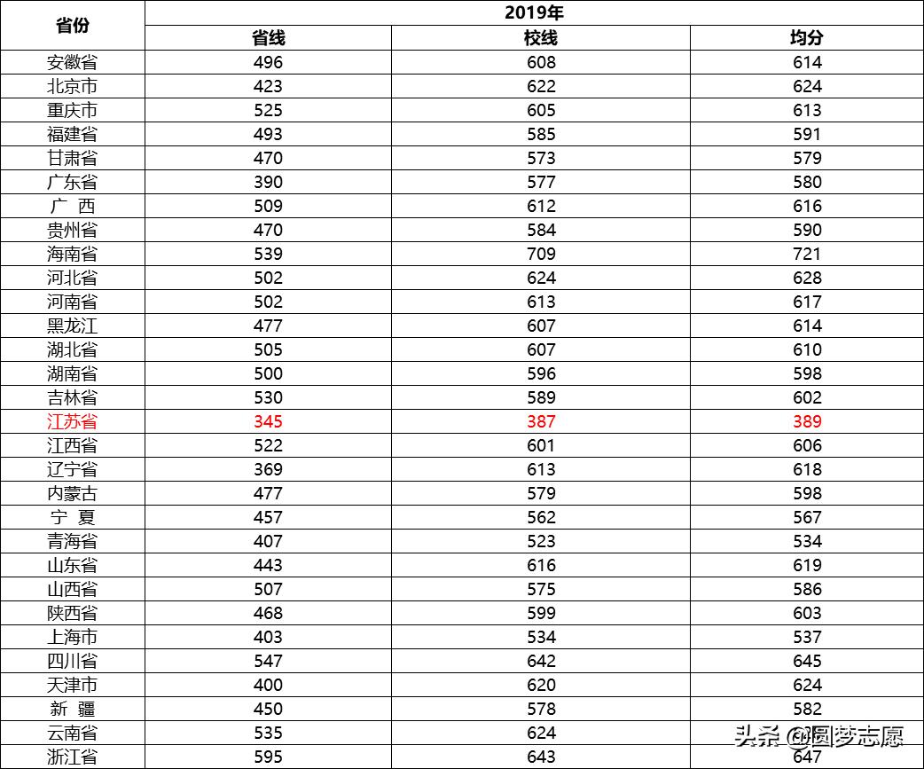 南京理工大学毕业年薪多少,南京理工大学有钱吗