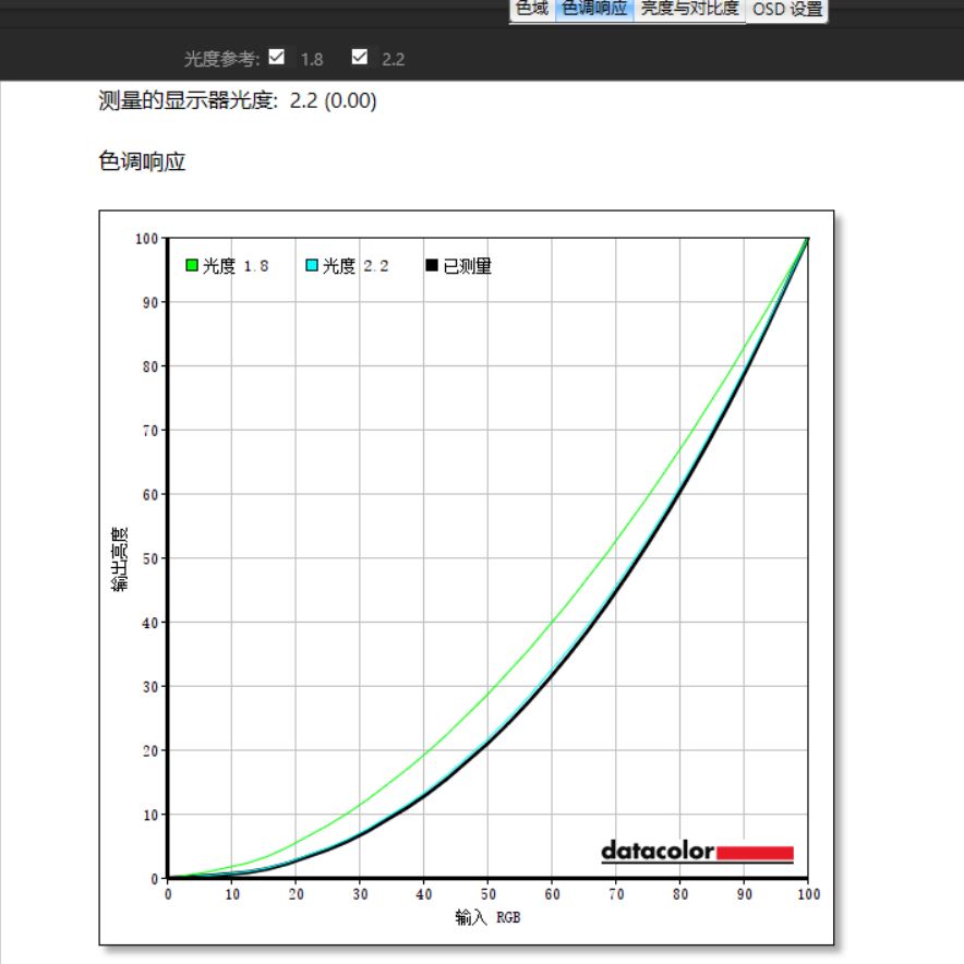 华硕绝景xg27aq和pg279q,rogxg27uq27寸4k144hz显示器