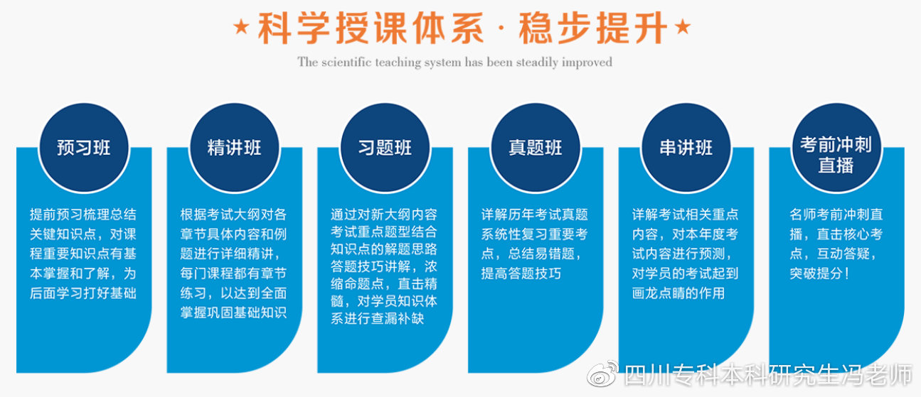 广东省二级造价工程师,一级造价工程师有用吗