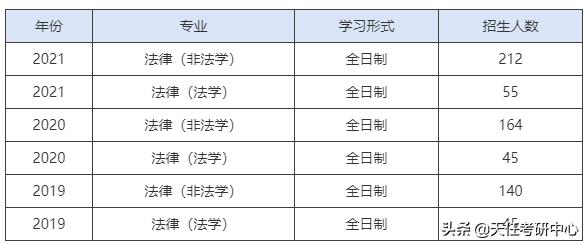 有希望！贵州大学法硕复试线、录取分数线分析