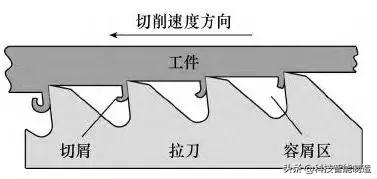 加工高效切削液有哪些,切削加工中常用切削液有哪些类型