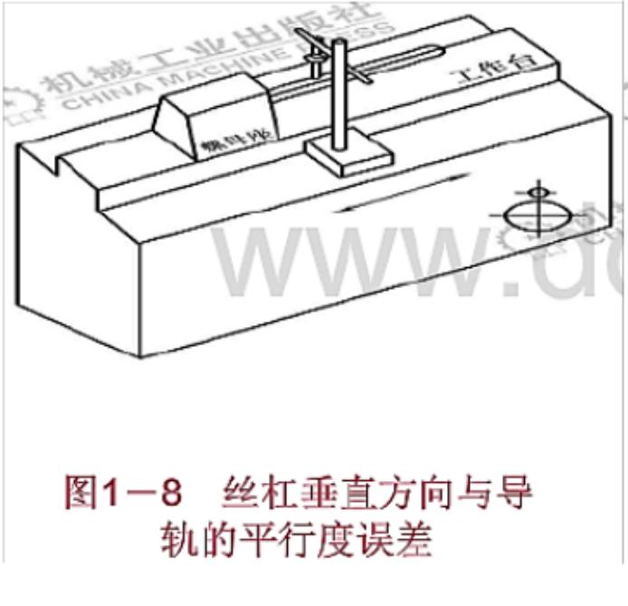 滚珠丝杠原理,滚珠丝杠安装方法和技巧