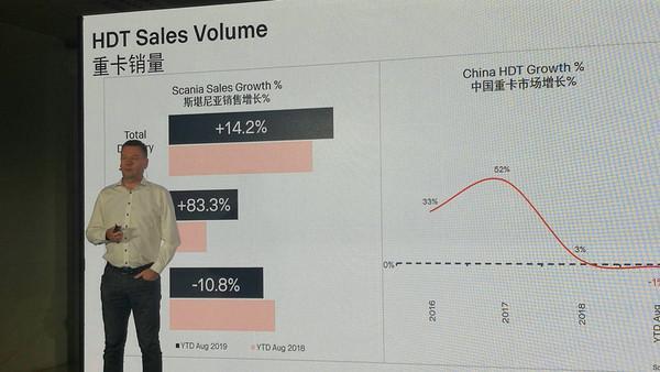 斯堪尼亚500的油耗是多少,斯堪尼亚实际油耗跟油表不一样