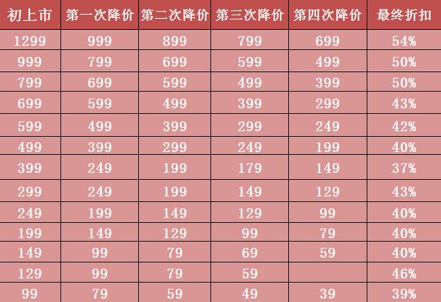 优衣库zara新品值得买,zara优衣库尾货清仓