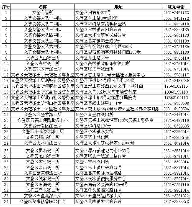 威海市车牌制牌中心,威海车管所号牌放号时间