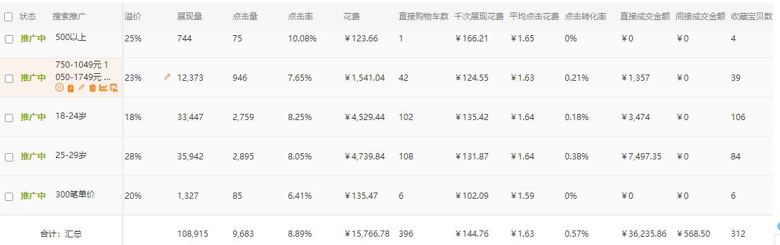 直通车精细化操作方法,淘宝直通车精细化怎么操作