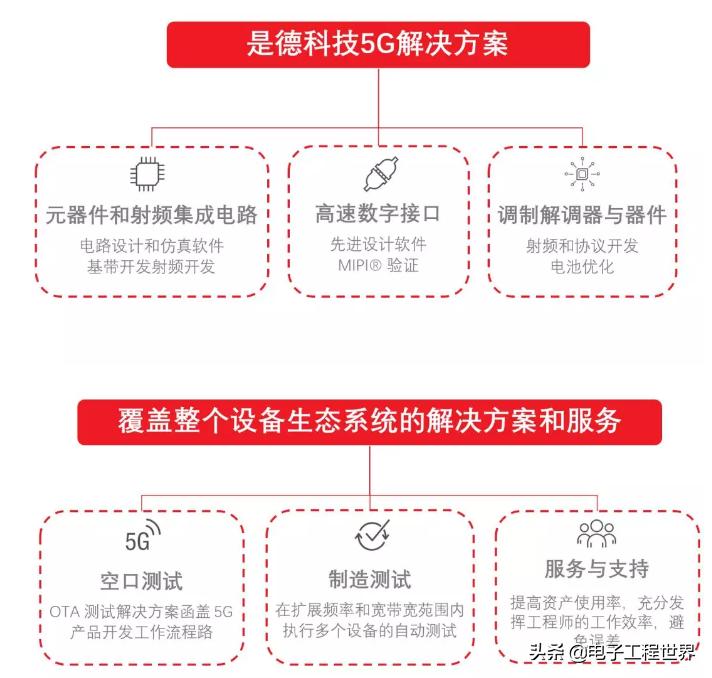 中国5g毫米波技术试验使用频率,5g毫米波实验