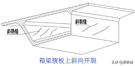 桥梁维修加固及病害处置,桥梁加固技术及方法