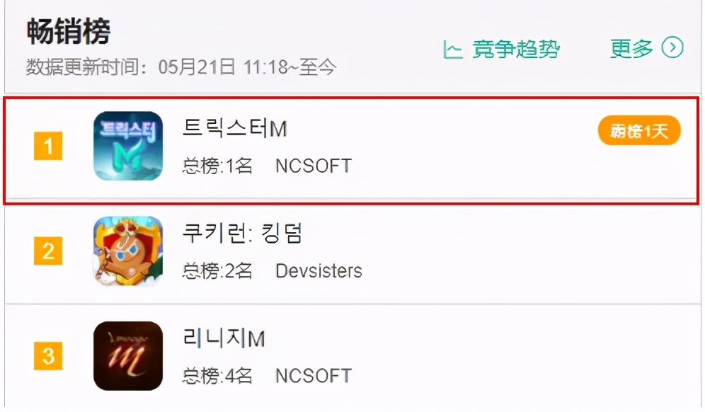 韩国13年发布的一款手游,2018韩国热门手游