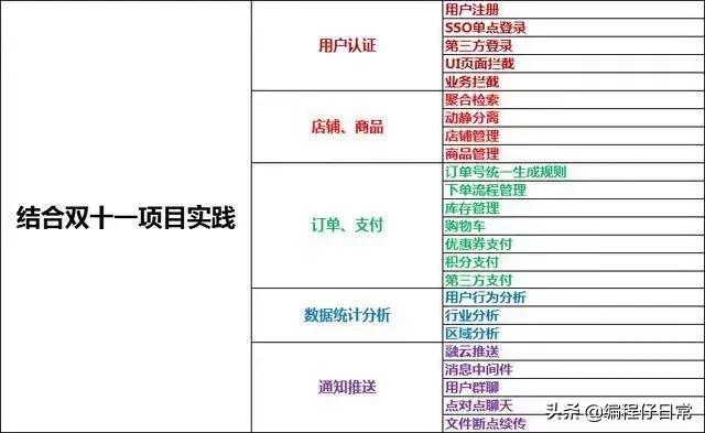 2018阿里巴巴java研发6轮面试经验,腾讯java招聘标准