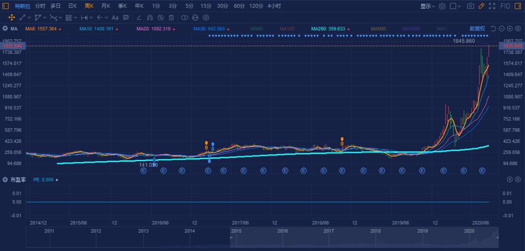 大佬加仓的股票,大举抄底恒生互联网etf的牛散现身