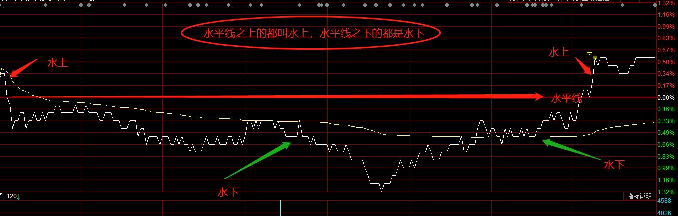 涨停板如何算换手率,一字板股票看换手率
