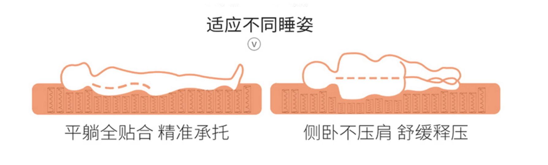 测评最好睡的床垫,十款最好用床垫