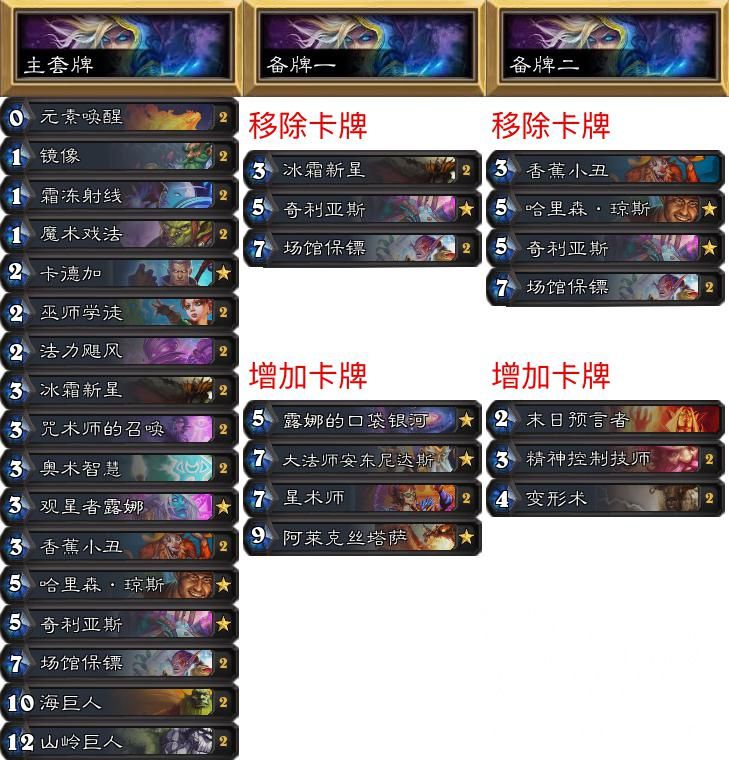 炉石传说分析报告,炉石传说大师巡回赛混乱深渊