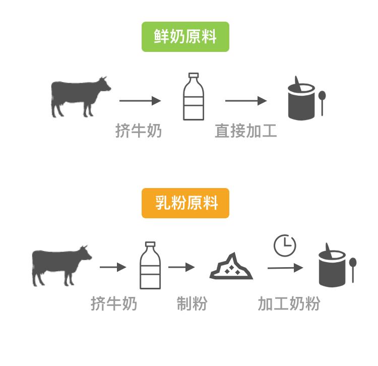 儿童牛奶6-12岁营养高奶粉测评,17岁奶粉口碑最好的前十名