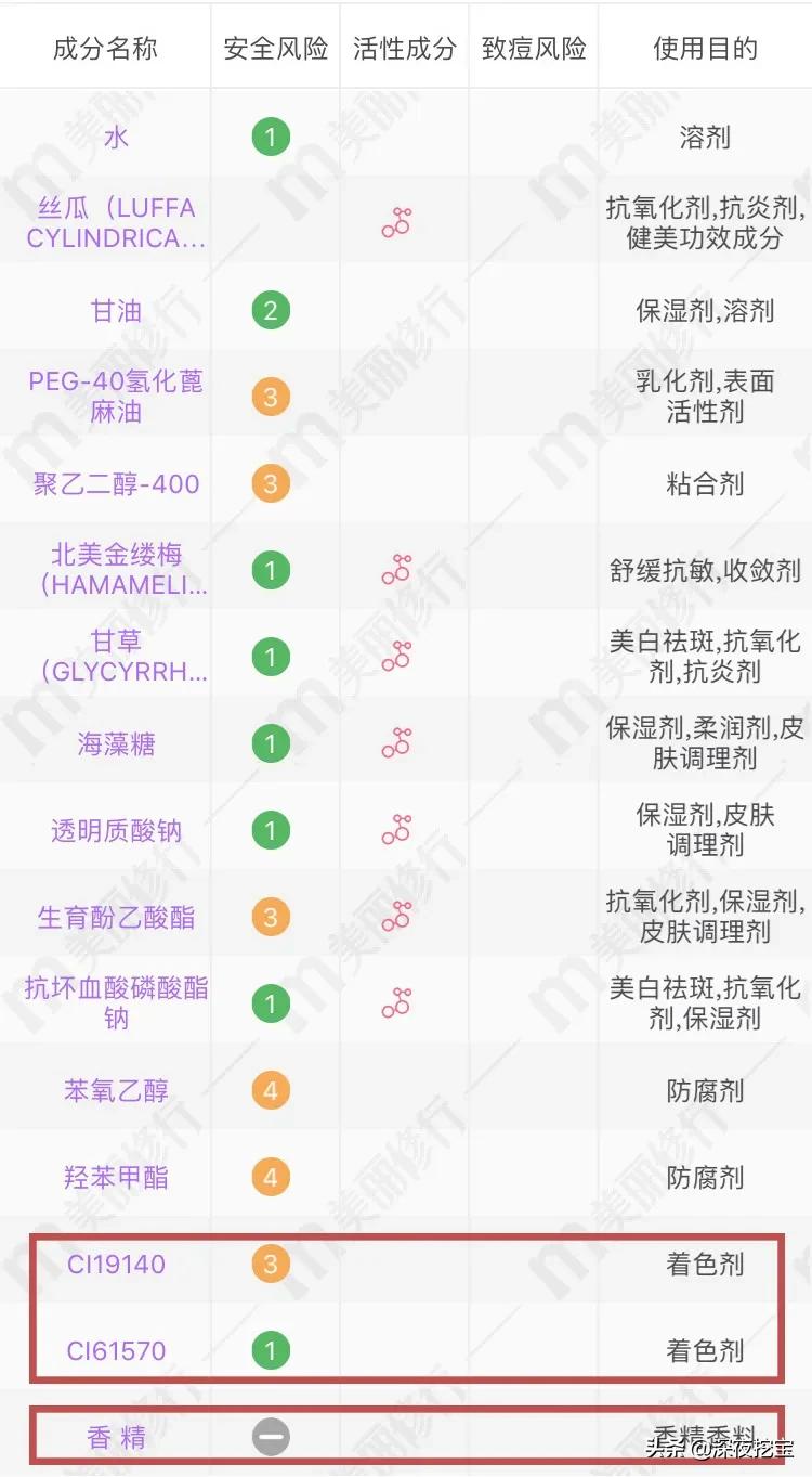 水乳上黑名单了,告别黑黄水乳