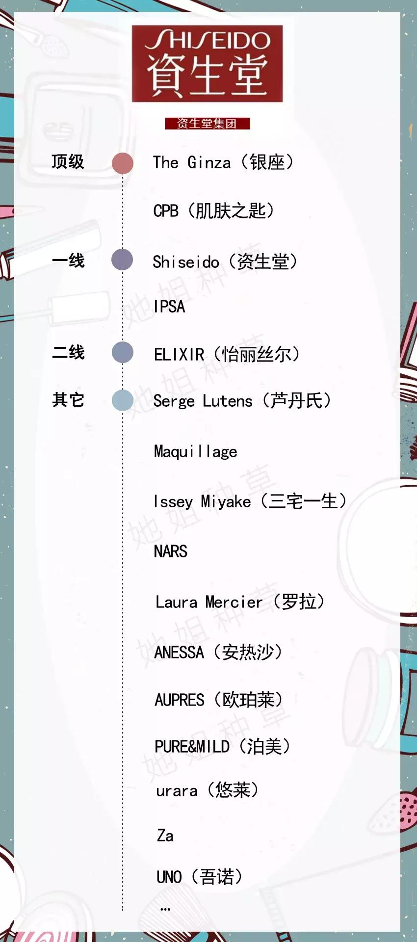 化妆品品牌档次划分图,你用的化妆品