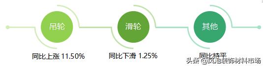 铝家具价格指数,全铝家居行情