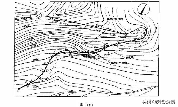 公路设计怎么选线和定线,公路路线设计选线技巧