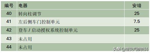 奥迪a4大灯保险丝在哪个位置,奥迪a6远光灯保险丝位置示意图