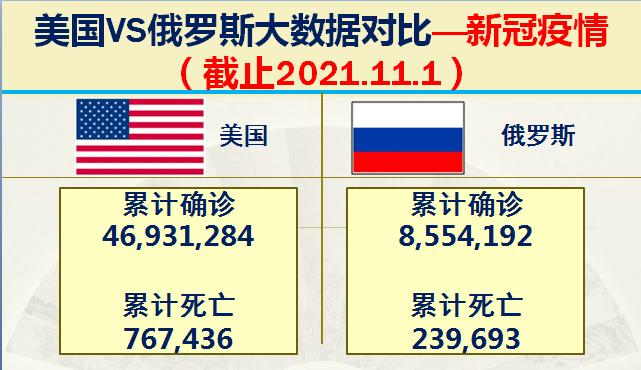俄国和美国各方的军事实力,美国和俄罗斯最厉害的战斗力