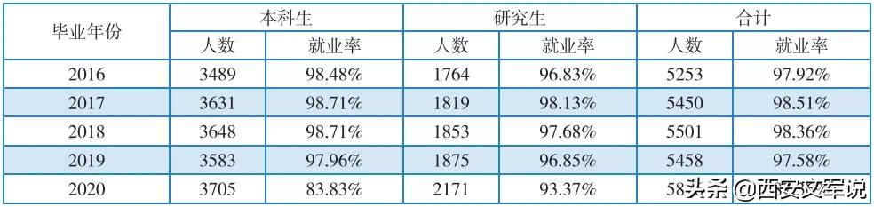 北京化工大学2020届毕业生就业质量报告：留京41.5%