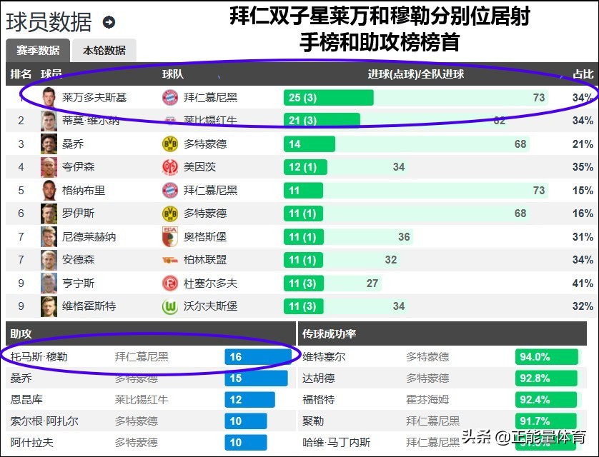 拜仁阵容4231怎么打,拜仁4231全攻全守