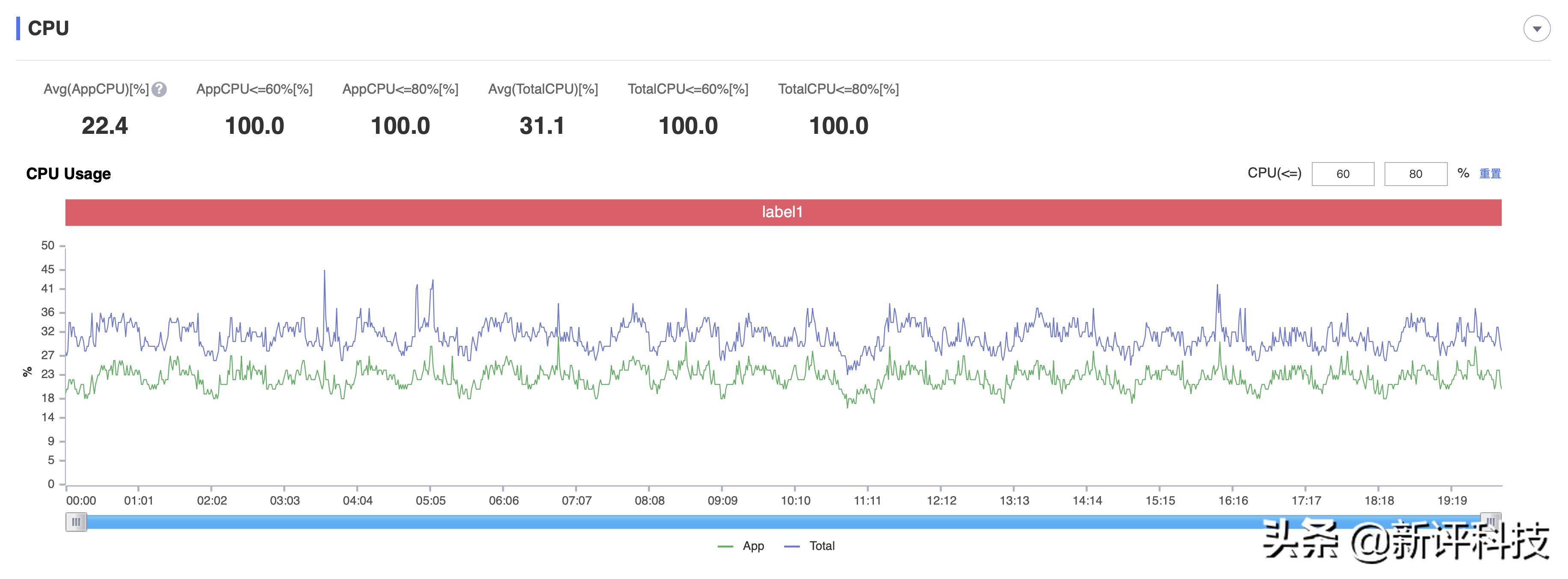 ipadmini6号称最强游戏机,ipadmini6为什么是最强游戏机