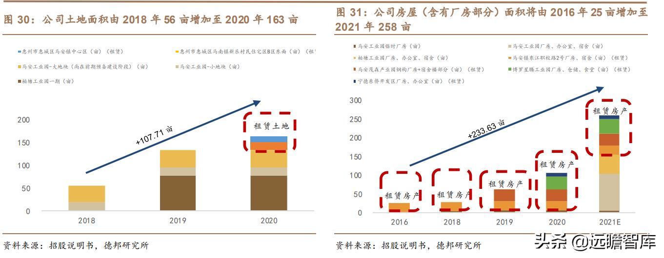 利元亨：专注智能制造，国内锂电池制造装备行业的领先者