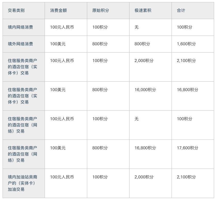 汇丰东航联名卡,汇丰东航信用卡好申请吗