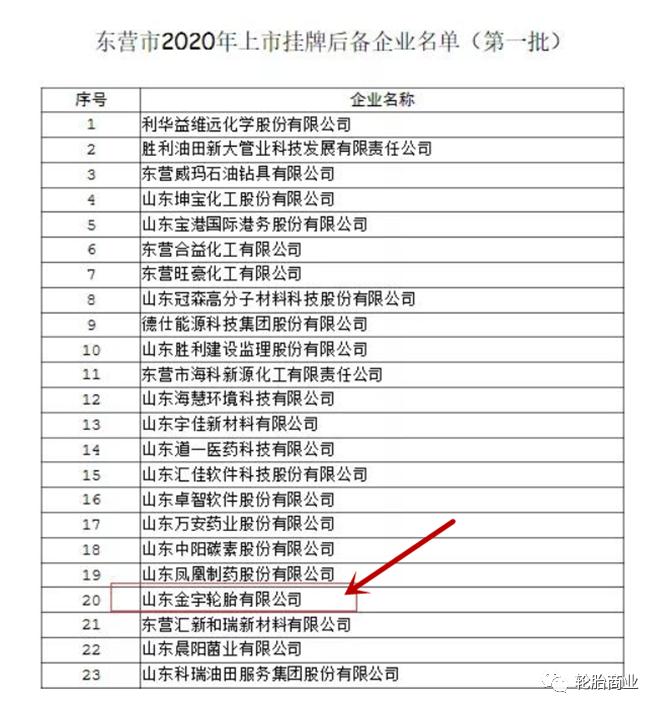 东营哪家轮胎企业最先上市？