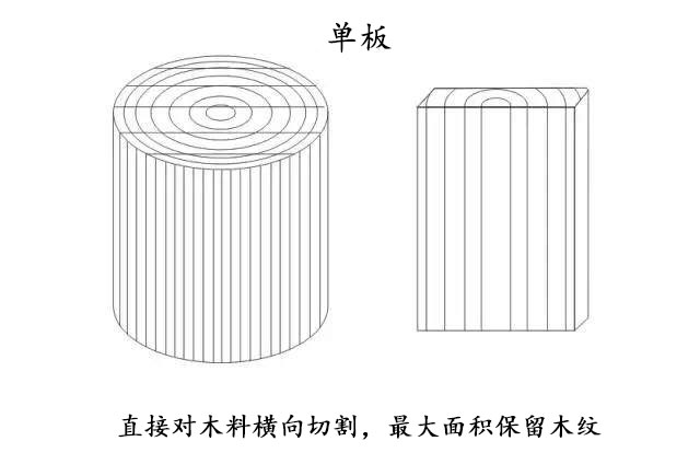 什么是单板合板,何为单板吉他何为合板吉他