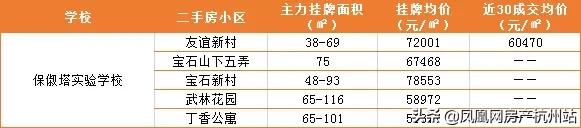 杭州市初中学区房选择,杭州初中学区房怎么选