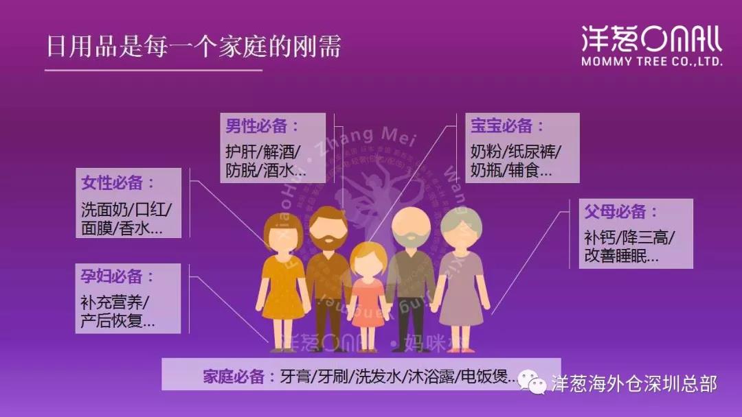 洋葱经营方式有哪些,洋葱的经营方法