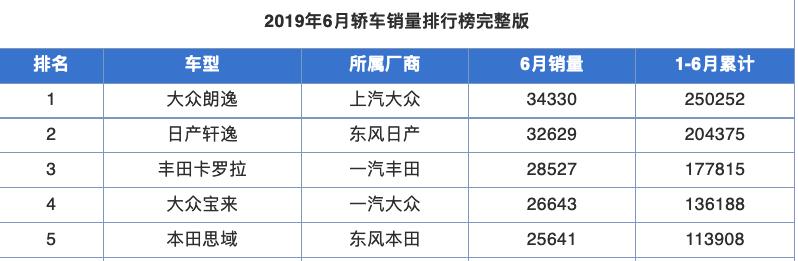 朗逸经典与2019款有什么区别吗,新款朗逸上市老款的还值得入手吗