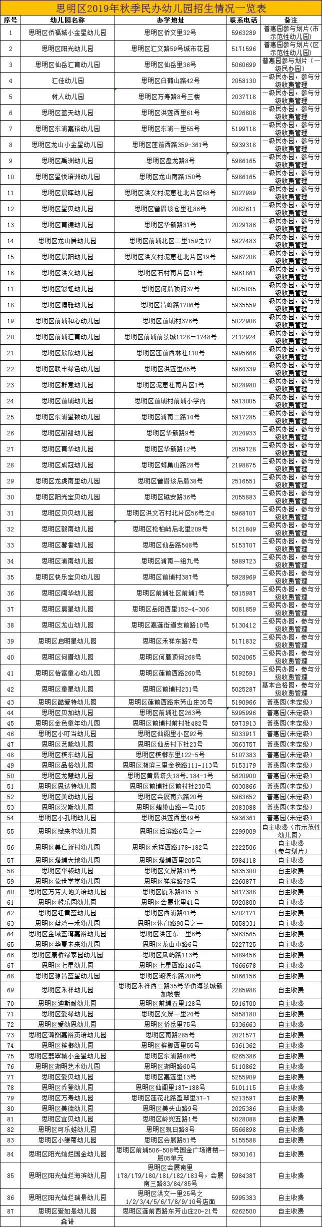 2021年幼儿园春季招生及温馨提示,家长看幼儿园需要知道什么