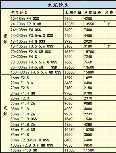 夏日限定佳能eosr5,eosr5相机值得购买吗
