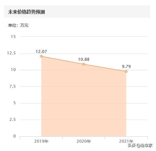马自达阿特兹14万买得到吗,马自达阿特兹二手车车主