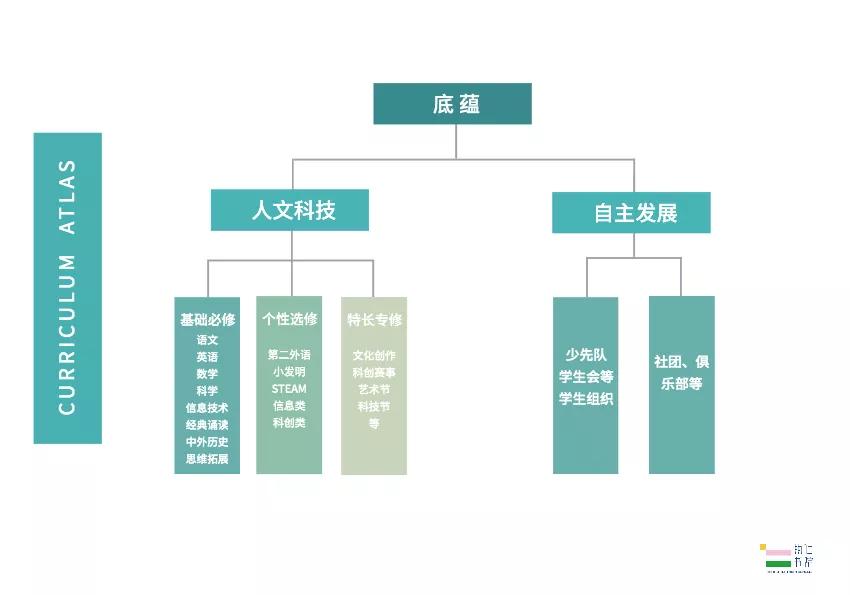 天府七中小学部课表,天府七小课程