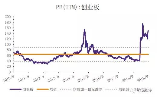 估值较低股票,估值股市